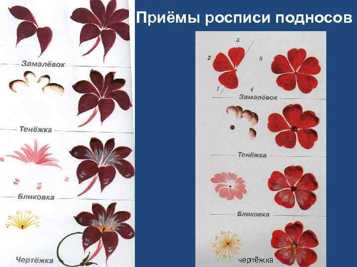 Приёмы росписи подносов чертёжка 