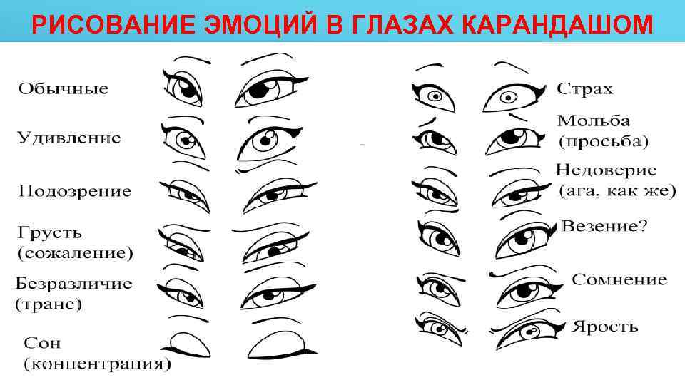 РИСОВАНИЕ ЭМОЦИЙ В ГЛАЗАХ КАРАНДАШОМ 