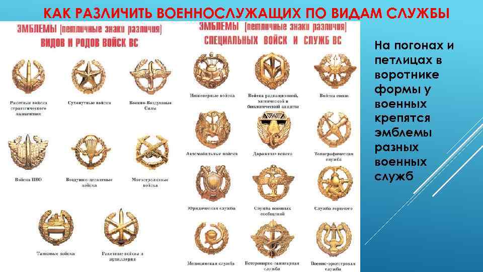 КАК РАЗЛИЧИТЬ ВОЕННОСЛУЖАЩИХ ПО ВИДАМ СЛУЖБЫ На погонах и петлицах в воротнике формы у