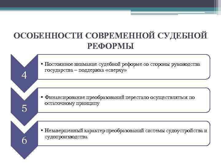 ОСОБЕННОСТИ СОВРЕМЕННОЙ СУДЕБНОЙ РЕФОРМЫ 4 5 6 • Постоянное внимание судебной реформе со стороны