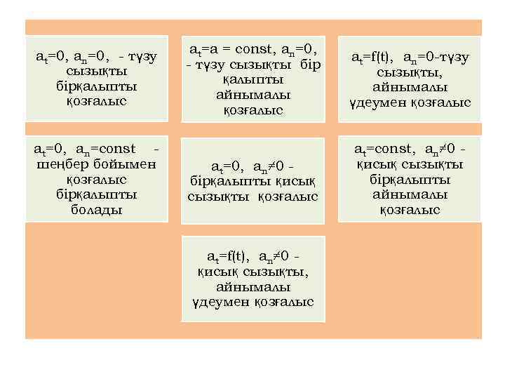 аt=0, аn=0, - түзу сызықты бірқалыпты қозғалыс at=0, an=const шеңбер бойымен қозғалыс бірқалыпты болады