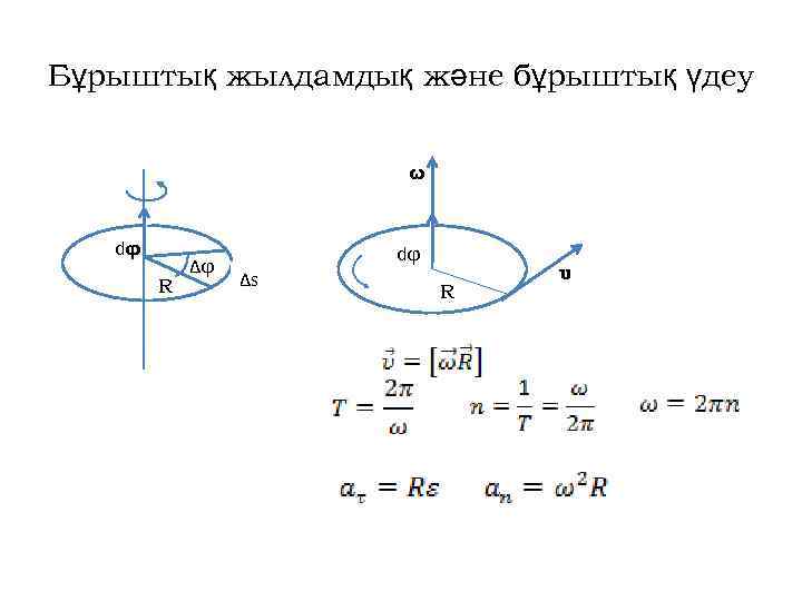 Бұрыштық жылдамдық және бұрыштық үдеу ω dφ R Δφ dφ Δs R υ 