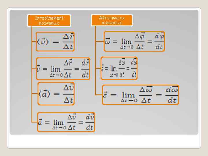 Ілгерілемелі қозғалыс Айналмалы қозғалыс 