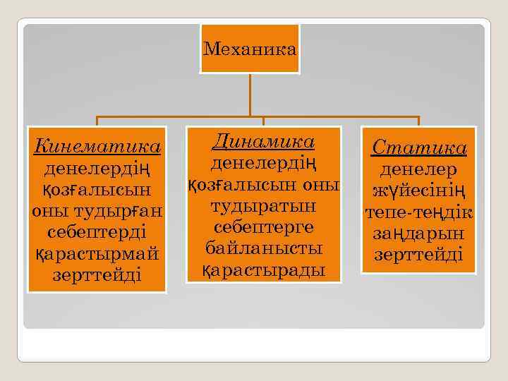 Механика Кинематика денелердің қозғалысын оны тудырған себептерді қарастырмай зерттейді Динамика денелердің қозғалысын оны тудыратын