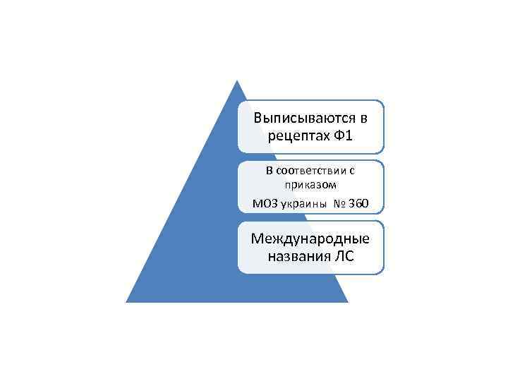 Выписываются в рецептах Ф 1 В соответствии с приказом МОЗ украины № 360 Международные