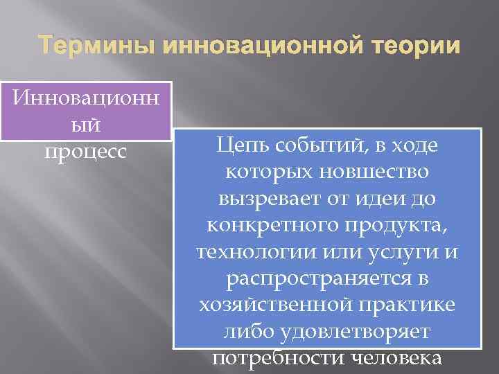 Термины инновационной теории Инновационн ый процесс Цепь событий, в ходе которых новшество вызревает от