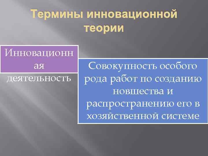 Термины инновационной теории Инновационн ая Совокупность особого деятельность рода работ по созданию новшества и