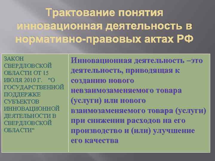 Трактование понятия инновационная деятельность в нормативно-правовых актах РФ ЗАКОН СВЕРДЛОВСКОЙ ОБЛАСТИ ОТ 15 ИЮЛЯ