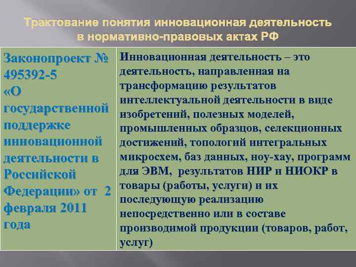 Трактование понятия инновационная деятельность в нормативно-правовых актах РФ Законопроект № 495392 -5 «О государственной