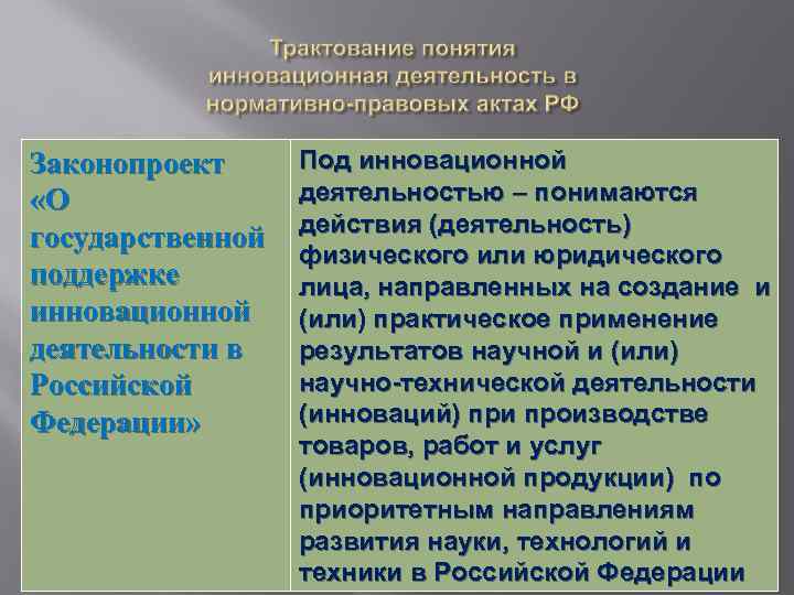 Законопроект «О государственной поддержке инновационной деятельности в Российской Федерации» Под инновационной деятельностью – понимаются