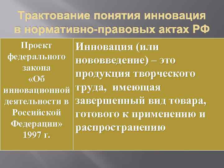 Трактование понятия инновация в нормативно-правовых актах РФ Проект федерального закона «Об инновационной деятельности в