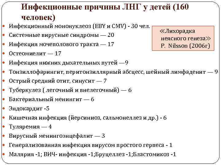 Инфекционные причины ЛНГ у детей (160 человек) Инфекционный мононуклеоз (EBY и CMV) - 30