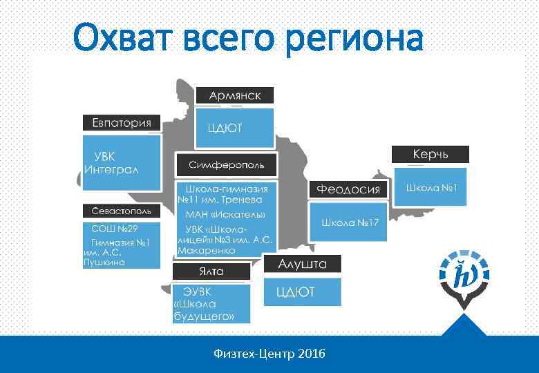 Физтех регионам 8 класс. Схема МФТИ. Физтех регионам. Физтех школы МФТИ схема. Физтех регионам 7 класс.