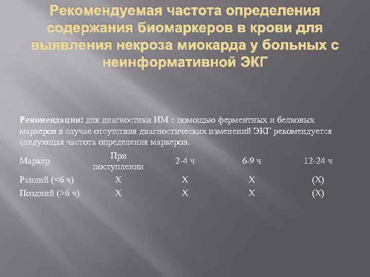 Рекомендуемая частота определения содержания биомаркеров в крови для выявления некроза миокарда у больных с