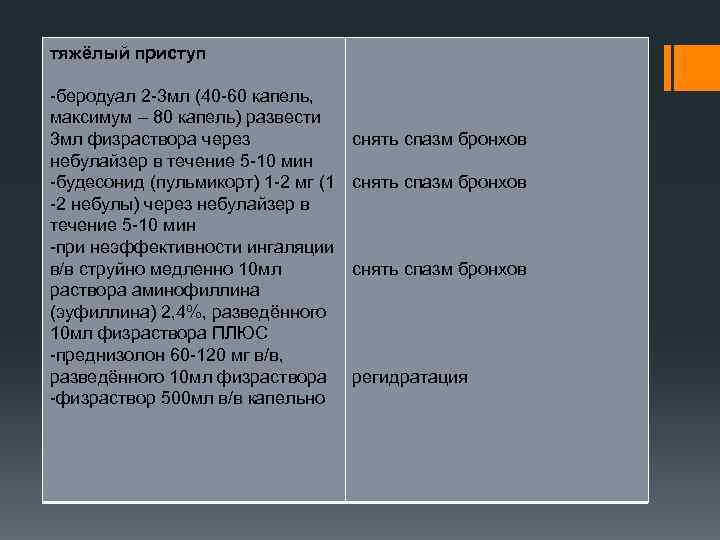 тяжёлый приступ -беродуал 2 -3 мл (40 -60 капель, максимум – 80 капель) развести