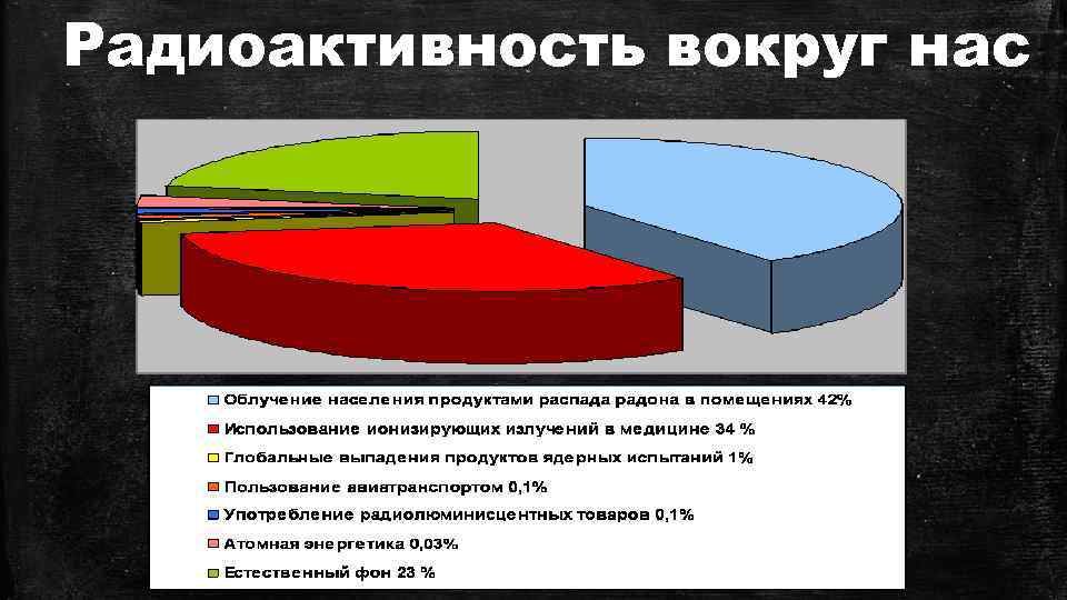 Вокруг явления радиоактивности. Радиоактивность вокруг нас. Радиоактивность воздуха гигиена. Радиоактивность атмосферного воздуха. Радиоактивность и ее причины.