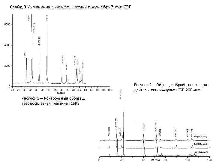 Слайд 3 Изменения фазового состава после обработки СЭП Рисунок 2— Образцы обработанные при длительности