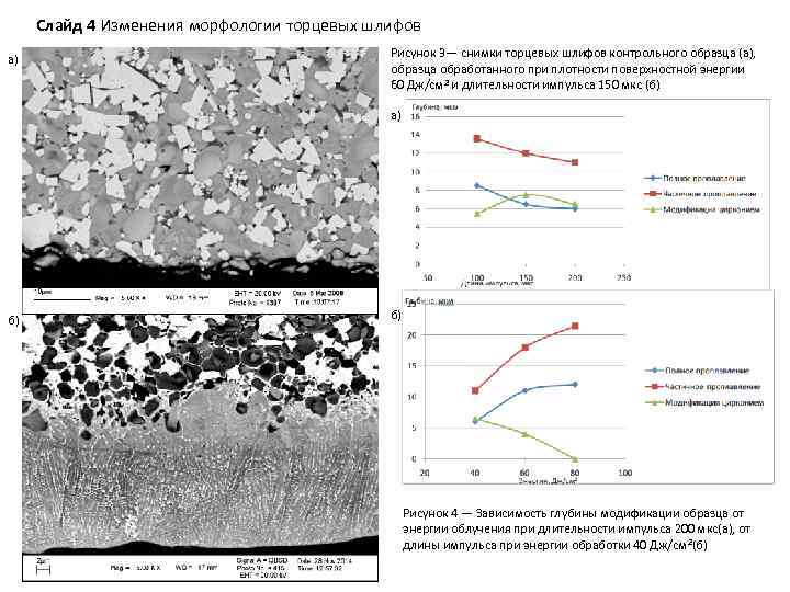 Слайд 4 Изменения морфологии торцевых шлифов а) Рисунок 3— снимки торцевых шлифов контрольного образца