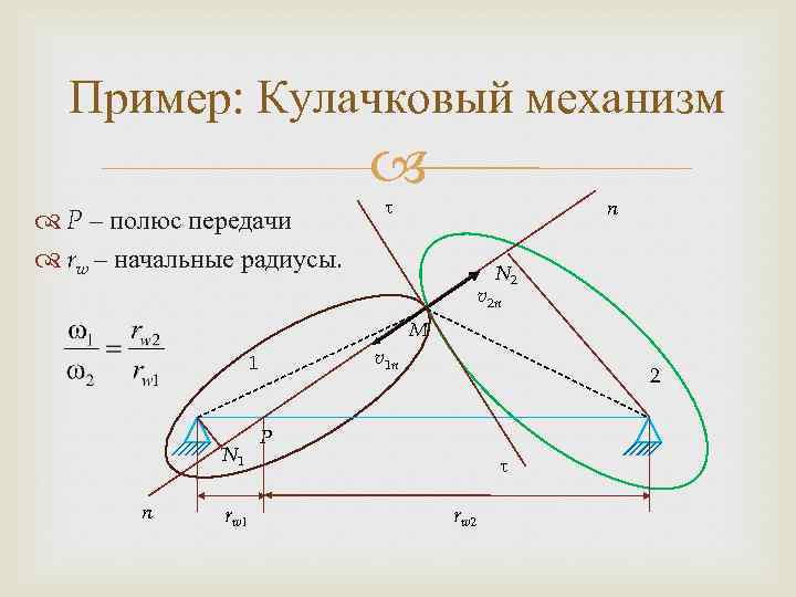 Пример: Кулачковый механизм P – полюс передачи rw – начальные радиусы. n N 2