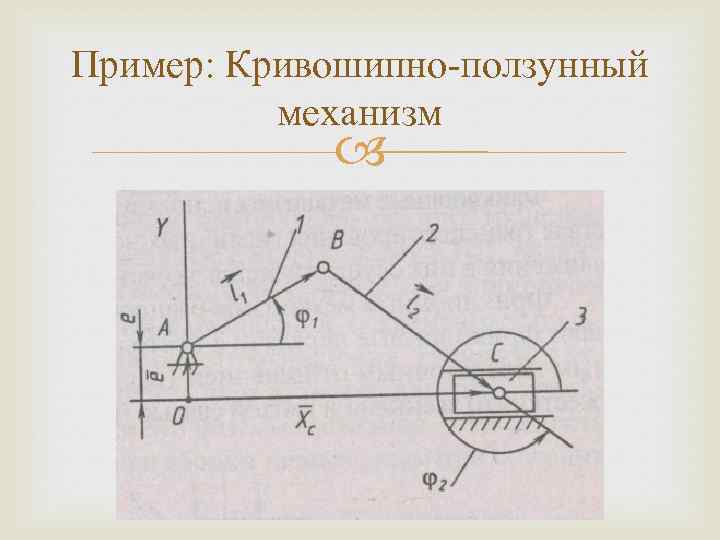 Пример: Кривошипно-ползунный механизм 