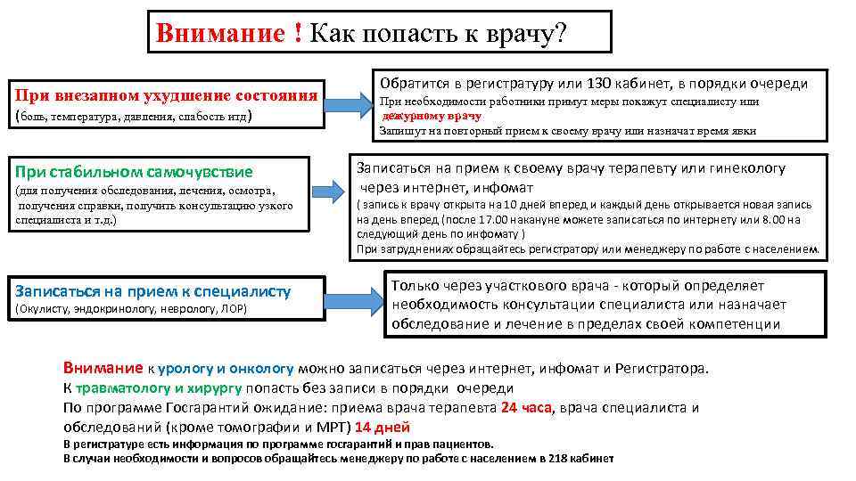 Внимание ! Как попасть к врачу? При внезапном ухудшение состояния Обратится в регистратуру или