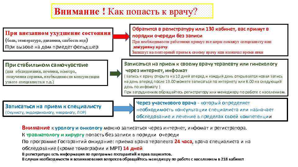 Внимание ! Как попасть к врачу? При внезапном ухудшение состояния (боль, температура, давления, слабость