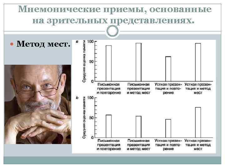 Мнемонические приемы, основанные на зрительных представлениях. Метод мест. 