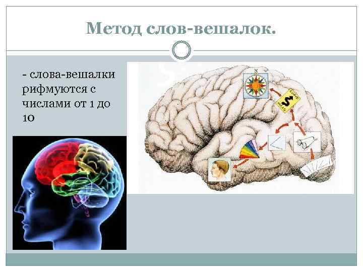 Метод слов-вешалок. - слова-вешалки рифмуются с числами от 1 до 10 