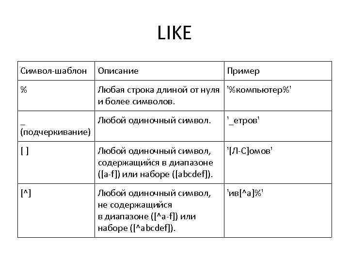 LIKE Символ-шаблон Описание Пример % Любая строка длиной от нуля '%компьютер%' и более символов.