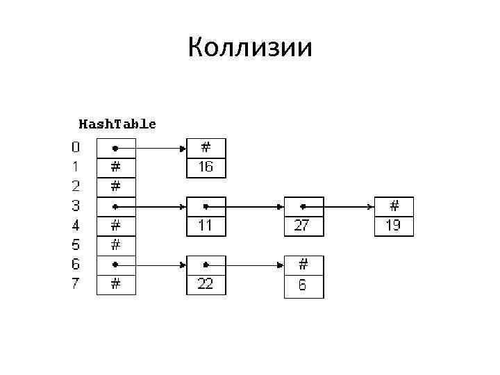 Коллизии 