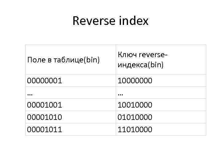 Reverse index Поле в таблице(bin) Ключ reverseиндекса(bin) 00000001 … 00001001 00001010 00001011 10000000 …