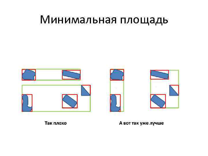 Минимальная площадь 