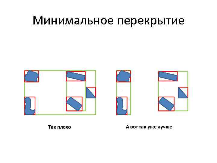 Минимальное перекрытие 