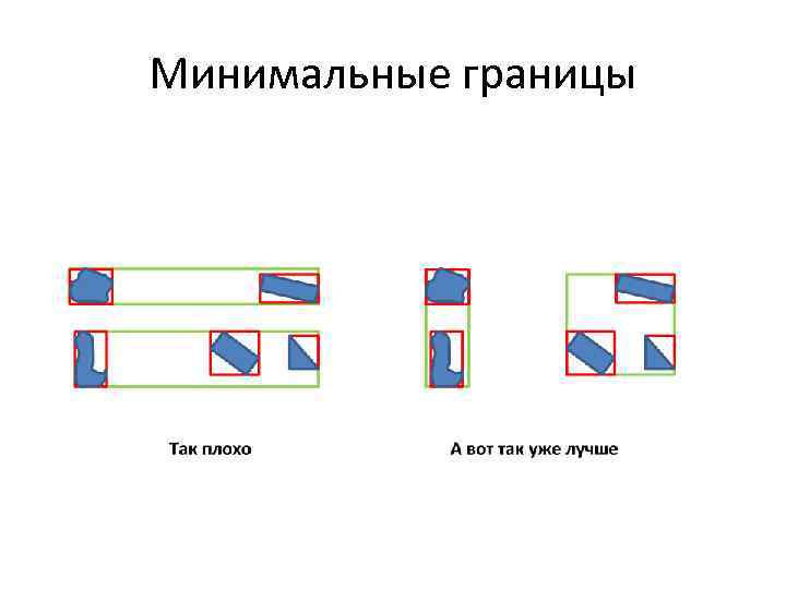 Минимальные границы 