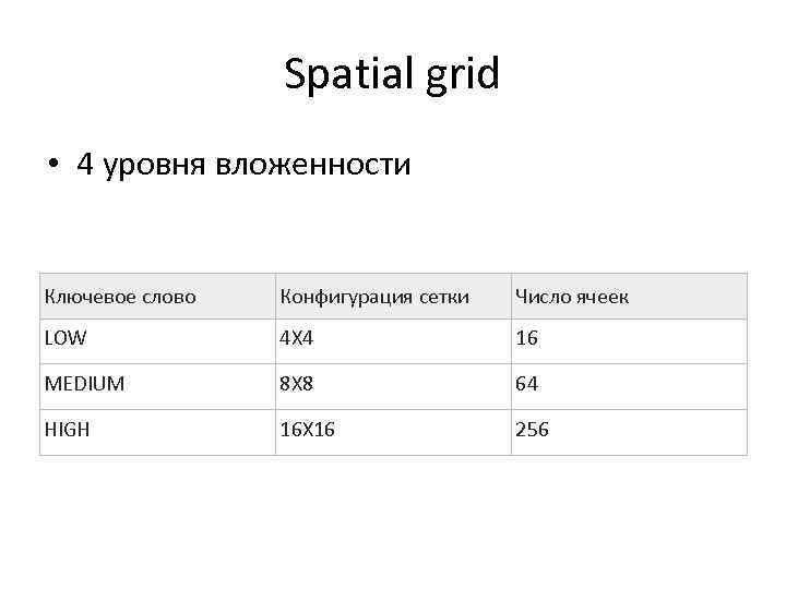 Spatial grid • 4 уровня вложенности Ключевое слово Конфигурация cетки Число ячеек LOW 4