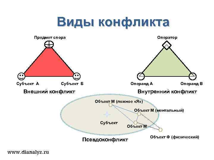 Объект спора. Объект и субъект психотерапии. Объект и субъект спора. Конфликт размера операндов. Субъект и объект в споре.