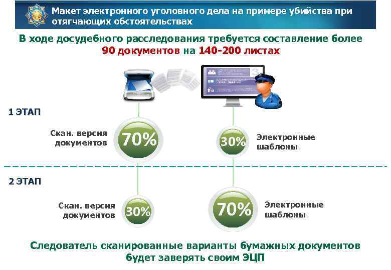 Макет электронного уголовного дела на примере убийства при отягчающих обстоятельствах В ходе досудебного расследования