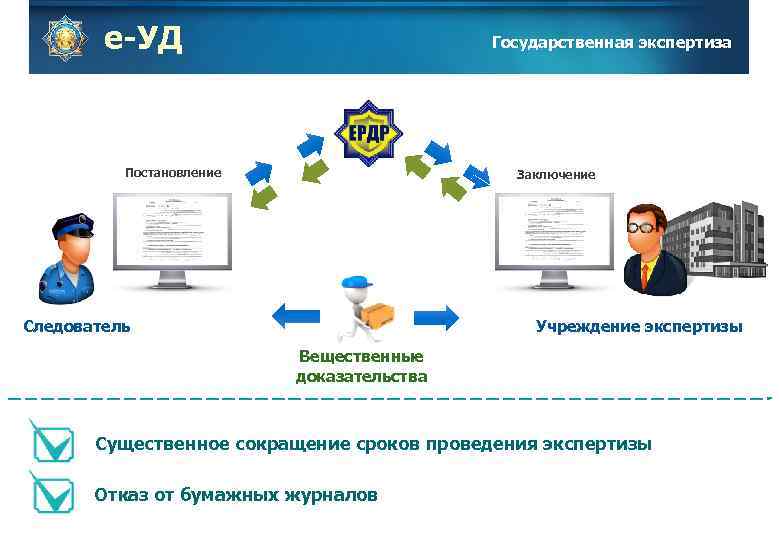 е-УД Государственная экспертиза Постановление Заключение Учреждение экспертизы Следователь Вещественные доказательства Существенное сокращение сроков проведения