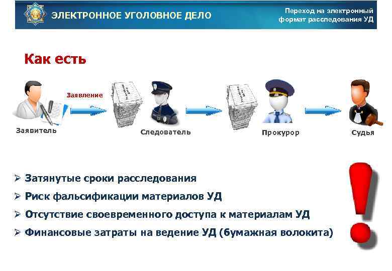 Переход на электронный формат расследования УД ЭЛЕКТРОННОЕ УГОЛОВНОЕ ДЕЛО Заявитель ое н лов Уго