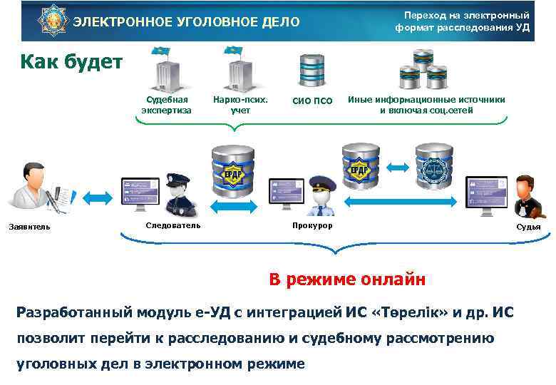 ЭЛЕКТРОННОЕ УГОЛОВНОЕ ДЕЛО Переход на электронный формат расследования УД Как будет Судебная экспертиза Заявитель