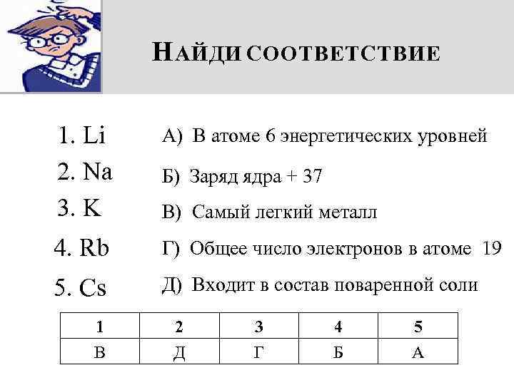 Н АЙДИ СООТВЕТСТВИЕ 1. Li 2. Na 3. K А) В атоме 6 энергетических