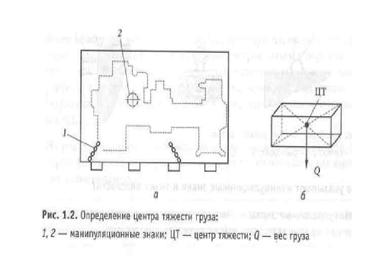 Способы определения центра тяжести. Центр тяжести груза. Расположение центра тяжести груза. Определение центра тяжести груза. Способ определения центра тяжести груза.