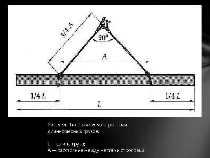 Схема строповки лодки