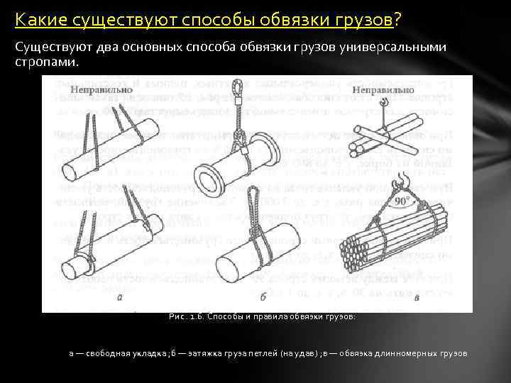 Способы б. Строповка грузов обвязкой. Способы строповки грузов универсальными стропами. Способы обвязки длинномерных грузов.. Строповка грузов на удавку.