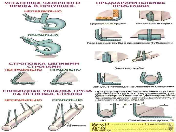 Материалы для проектирования и рабочие чертежи технониколь