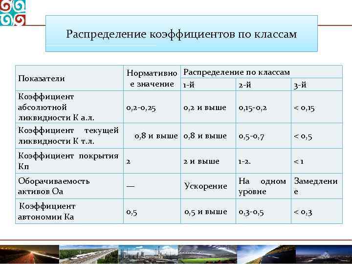 J коэффициент проекта