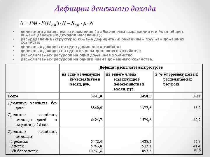 Дефицит денежного дохода • • • денежного дохода всего населения (в абсолютном выражении и