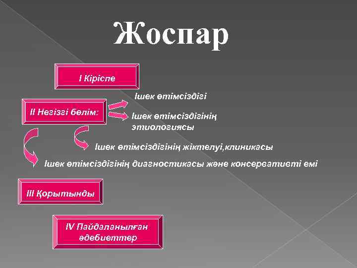 Жоспар І Кіріспе Ішек өтімсіздігі ІІ Негізгі бөлім: Ішек өтімсіздігінің этиологиясы Ішек өтімсіздігінің жіктелуі,