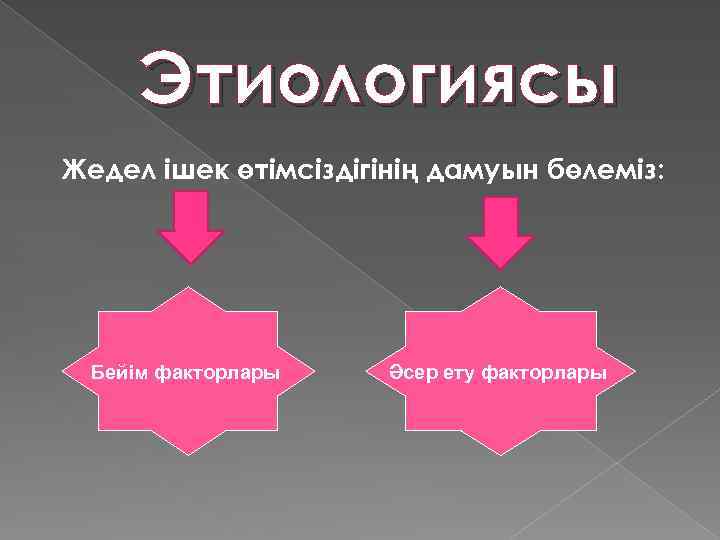 Этиологиясы Жедел ішек өтімсіздігінің дамуын бөлеміз: Бейім факторлары Әсер ету факторлары 