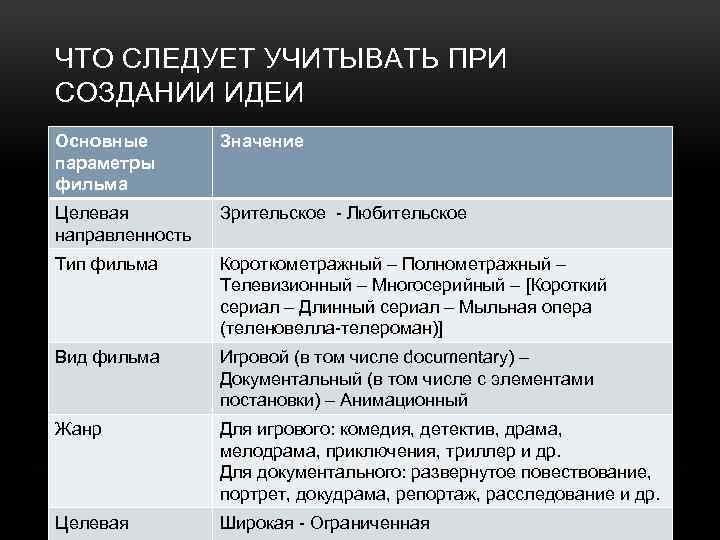 ЧТО СЛЕДУЕТ УЧИТЫВАТЬ ПРИ СОЗДАНИИ ИДЕИ Основные параметры фильма Значение Целевая направленность Зрительское -